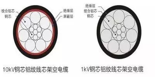 架空绝缘电缆